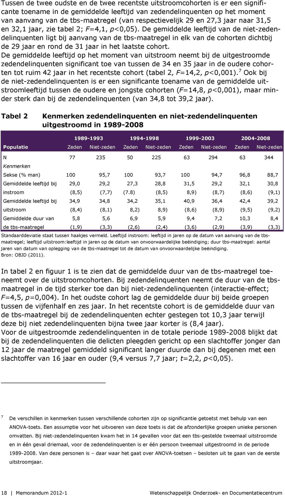 De gemiddelde leeftijd van de niet-zedendelinquenten ligt bij aanvang van de tbs-maatregel in elk van de cohorten dichtbij de 29 jaar en rond de 31 jaar in het laatste cohort.