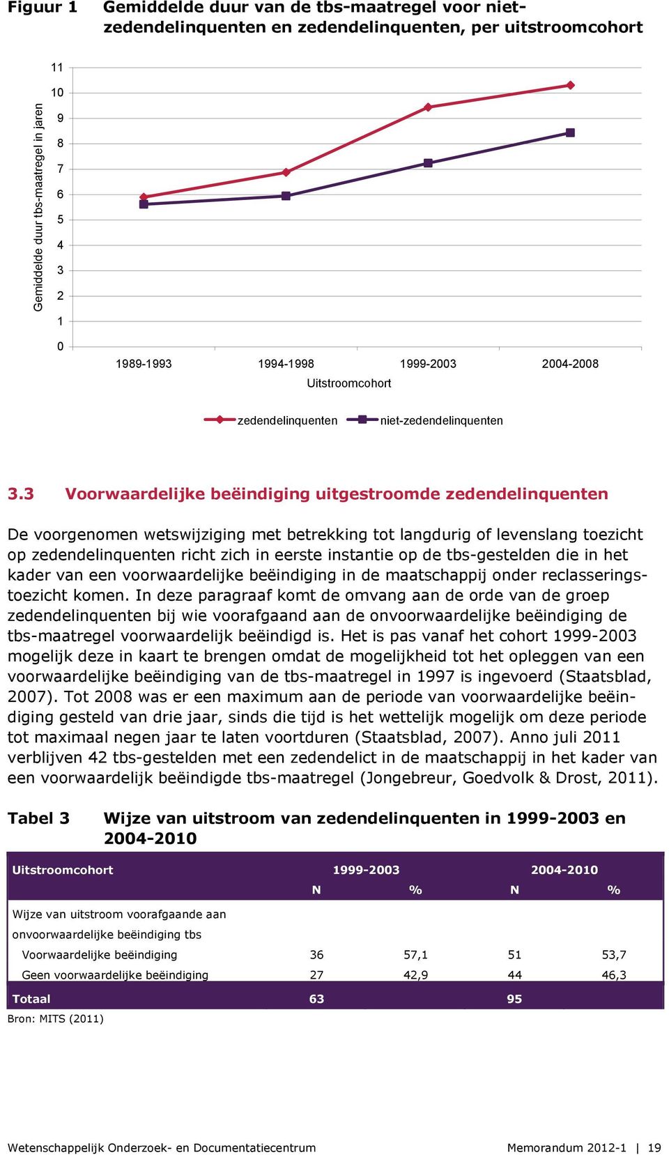 3 Voorwaardelijke beëindiging uitgestroomde zedendelinquenten De voorgenomen wetswijziging met betrekking tot langdurig of levenslang toezicht op zedendelinquenten richt zich in eerste instantie op