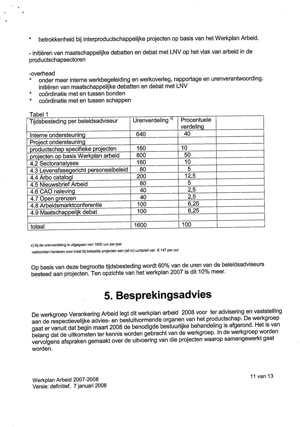 initiëren van maatschappelijke debatten en debat met LNV coördinatie met en tussen bonden coördinatie met en tussen schappen Tabel 1 Tijdsbesteding per beleidsadviseur Urenverdeling X) Procentuele