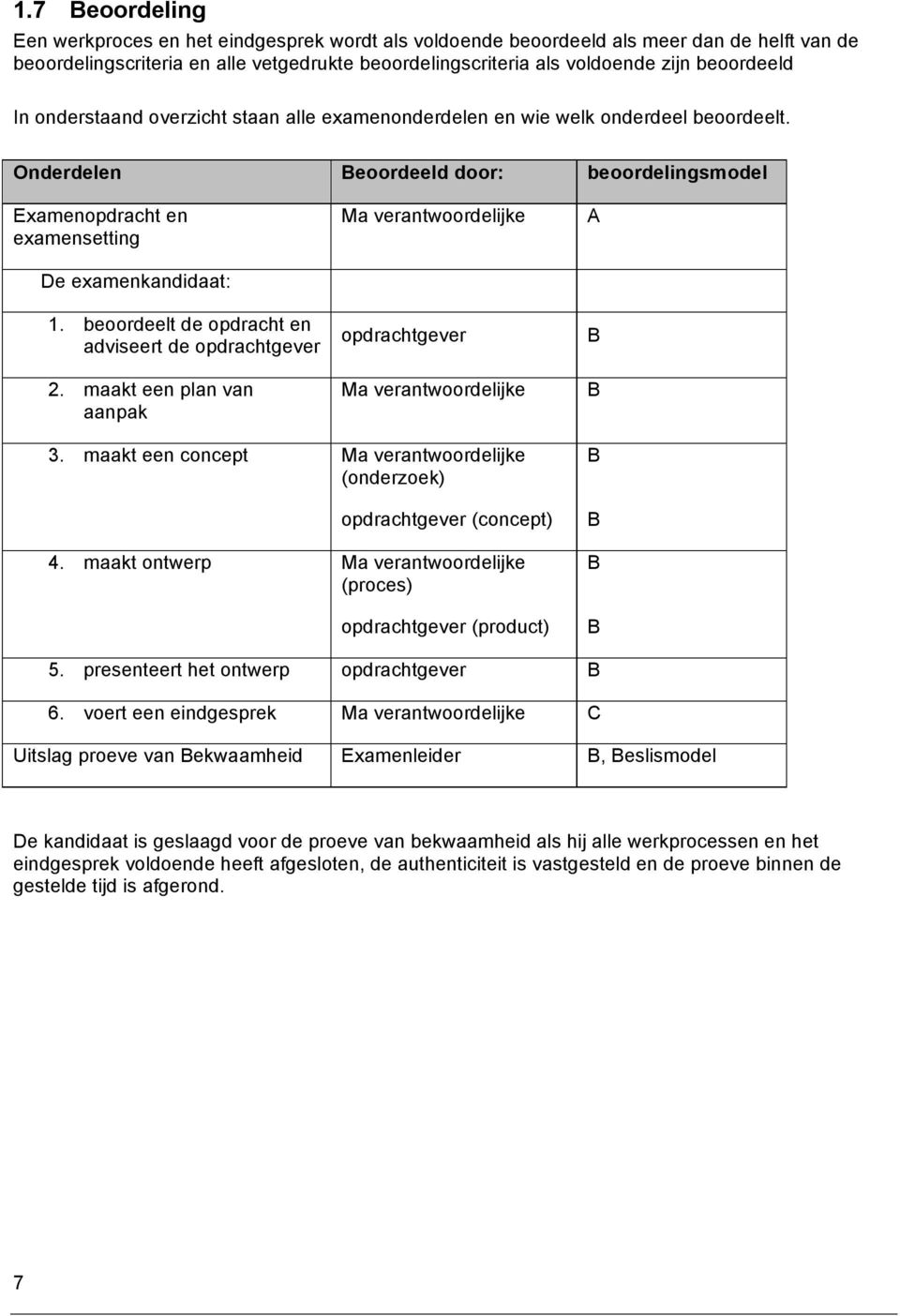 beoordeelt de opdracht en adviseert de opdrachtgever 2. maakt een plan van aanpak Ma verantwoordelijke opdrachtgever Ma verantwoordelijke A 3.