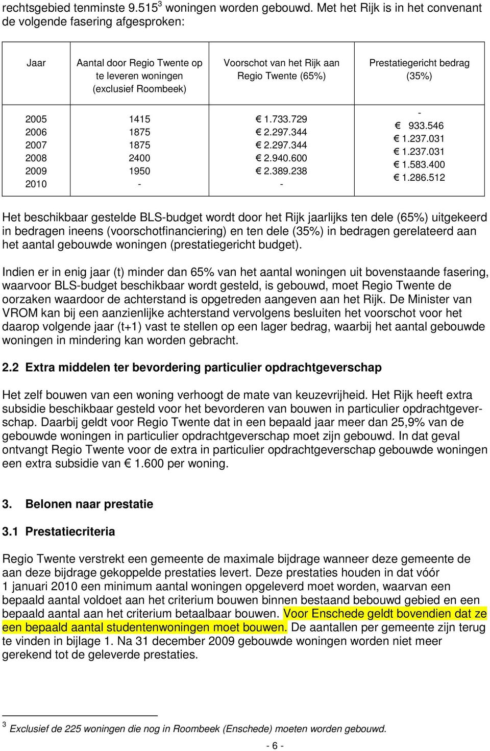 Prestatiegericht bedrag (35%) 2005 2006 2007 2008 2009 2010 1415 1875 1875 2400 1950-1.733.729 2.297.344 2.297.344 2.940.600 2.389.238 - - 933.546 1.237.031 1.237.031 1.583.400 1.286.