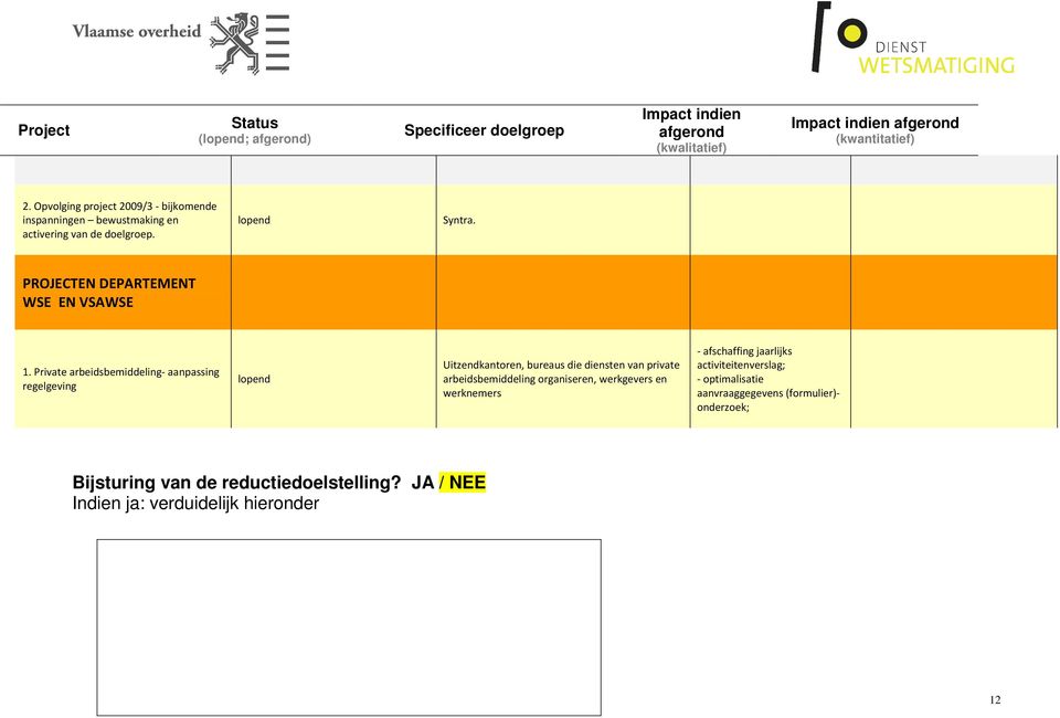 Private arbeidsbemiddeling- aanpassing regelgeving lopend Uitzendkantoren, bureaus die diensten van private arbeidsbemiddeling