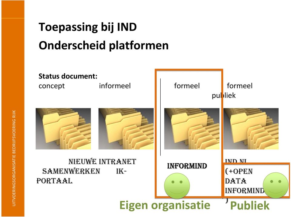 NIEUWE INTRANET INFORMIND SAMENWERKEN IK- PORTAAL