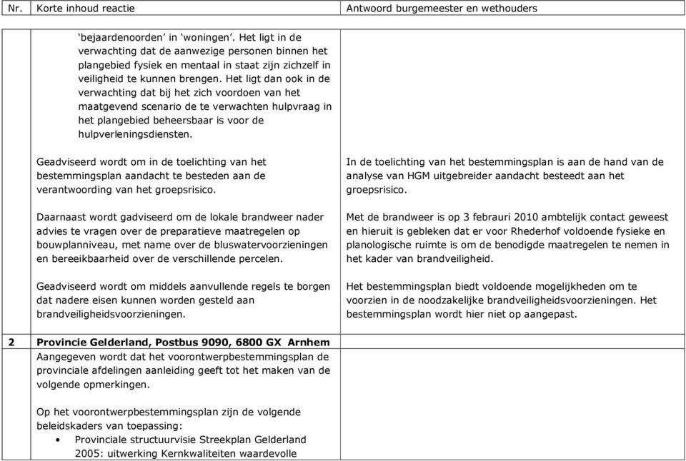 Geadviseerd wordt om in de toelichting van het bestemmingsplan aandacht te besteden aan de verantwoording van het groepsrisico.