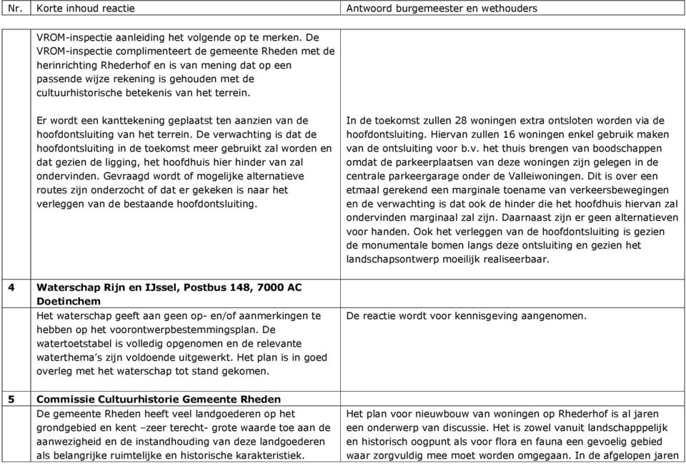 Er wordt een kanttekening geplaatst ten aanzien van de hoofdontsluiting van het terrein.