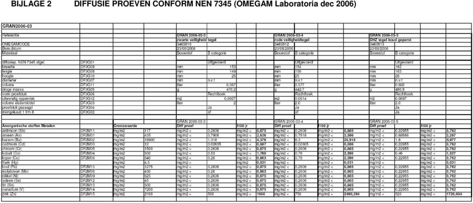 NEN 7345 (OMEGAM