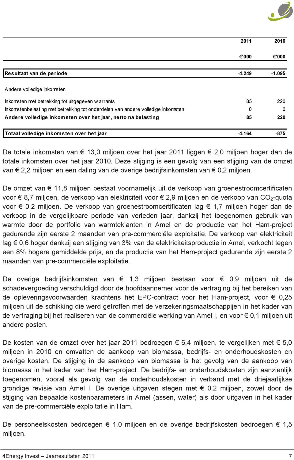 over het jaar, netto na belasting 85 220 Totaal volledige inkomsten over het jaar -4.