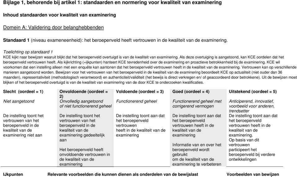 Als deze overtuiging is aangetoond, kan KCE oordelen dat het beroepenveld vertrouwen heeft. Als kijkrichting (=ijkpunten) hanteert KCE tevredenheid over de en proactieve betrokkenheid bij de.