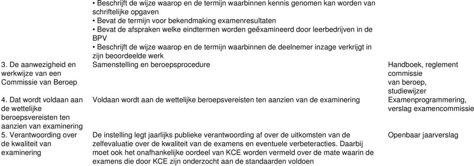 de afspraken welke eindtermen worden geëxamineerd door leerbedrijven in de BPV Beschrijft de wijze waarop en de termijn waarbinnen de deelnemer inzage verkrijgt in zijn beoordeelde werk Samenstelling