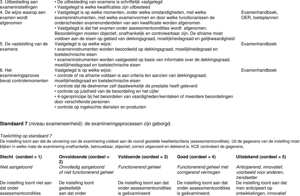 omstandigheden, met welke exameninstrumenten, met welke examenvormen en door welke functionarissen de onderscheiden examenonderdelen van een kwalificatie worden afgenomen Vastgelegd is dat het examen