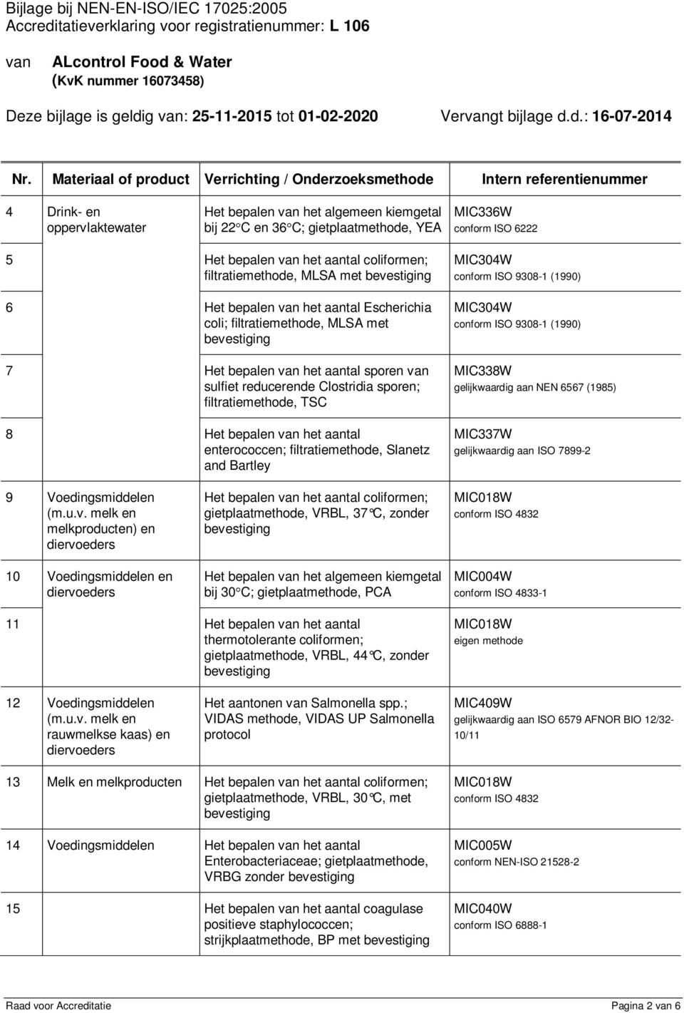 het aantal enterococcen; filtratiemethode, Slanetz and Bartley MIC304W conform ISO 9308-1 (1990) MIC304W conform ISO 9308-1 (1990) MIC338W gelijkwaardig aan NEN 6567 (1985) MIC337W gelijkwaardig aan