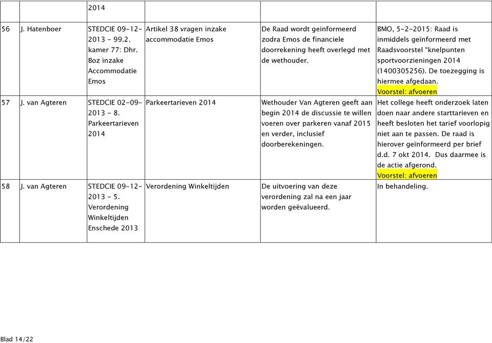knelpunten Boz inzake Accommodatie Emos de wethouder. sportvoorzieningen 2014 (1400305256). De toezegging is hiermee afgedaan. 57 J. van Agteren STEDCIE 02-09- 2013-8.