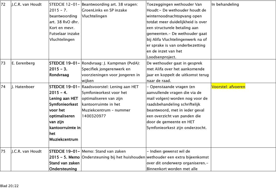 Hatenboer STEDCIE 19-01- Raadsvoorstel: Lening aan HET 2015-4.