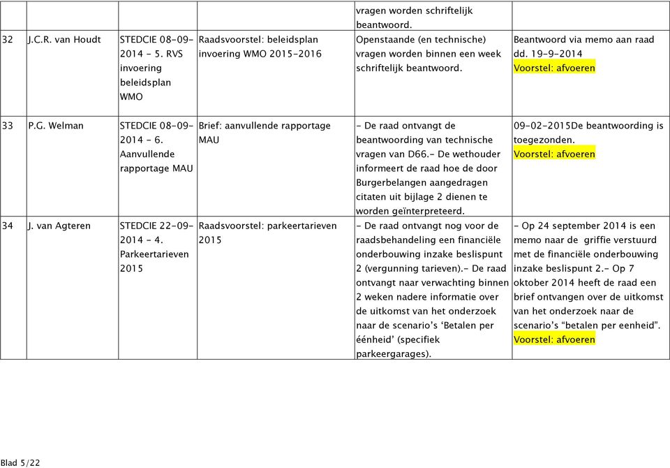 19-9-2014 beleidsplan WMO 33 P.G. Welman STEDCIE 08-09- 2014-6. Aanvullende rapportage MAU 34 J. van Agteren STEDCIE 22-09- 2014-4.