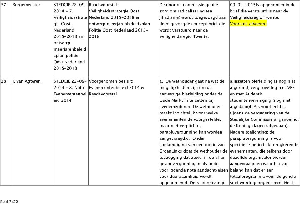meerjarenbeleidsplan Politie Oost Nederland 2015-2018 De door de commissie geuite zorg om radicalisering (en jihadisme) wordt toegevoegd aan de bijgevoegde concept brief die wordt verstuurd naar de