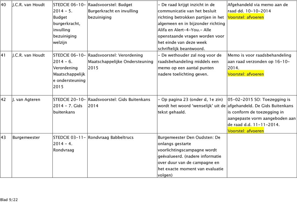 in het algemeen en in bijzonder richting Alifa en Alert-4-You.- Alle openstaande vragen worden voor het einde van deze week schriftelijk beantwoord. Afgehandeld via memo aan de raad dd.