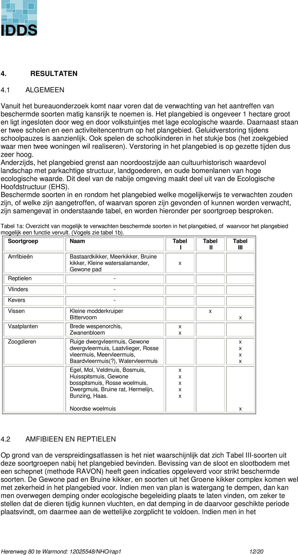 Geluidverstoring tijdens schoolpauzes is aanzienlijk. Ook spelen de schoolkinderen in het stukje bos (het zoekgebied waar men twee woningen wil realiseren).