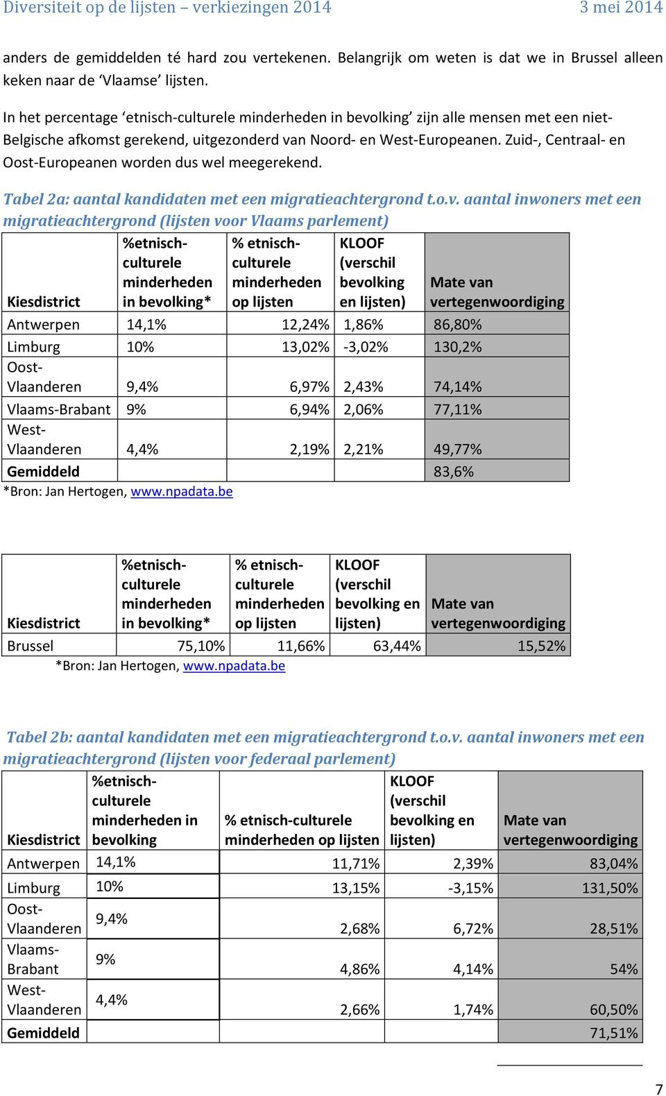 Zuid-, Centraal- en Oost-Europeanen worden dus wel meegerekend. Tabel 2a: aantal kandidaten met een migratieachtergrond t.o.v.