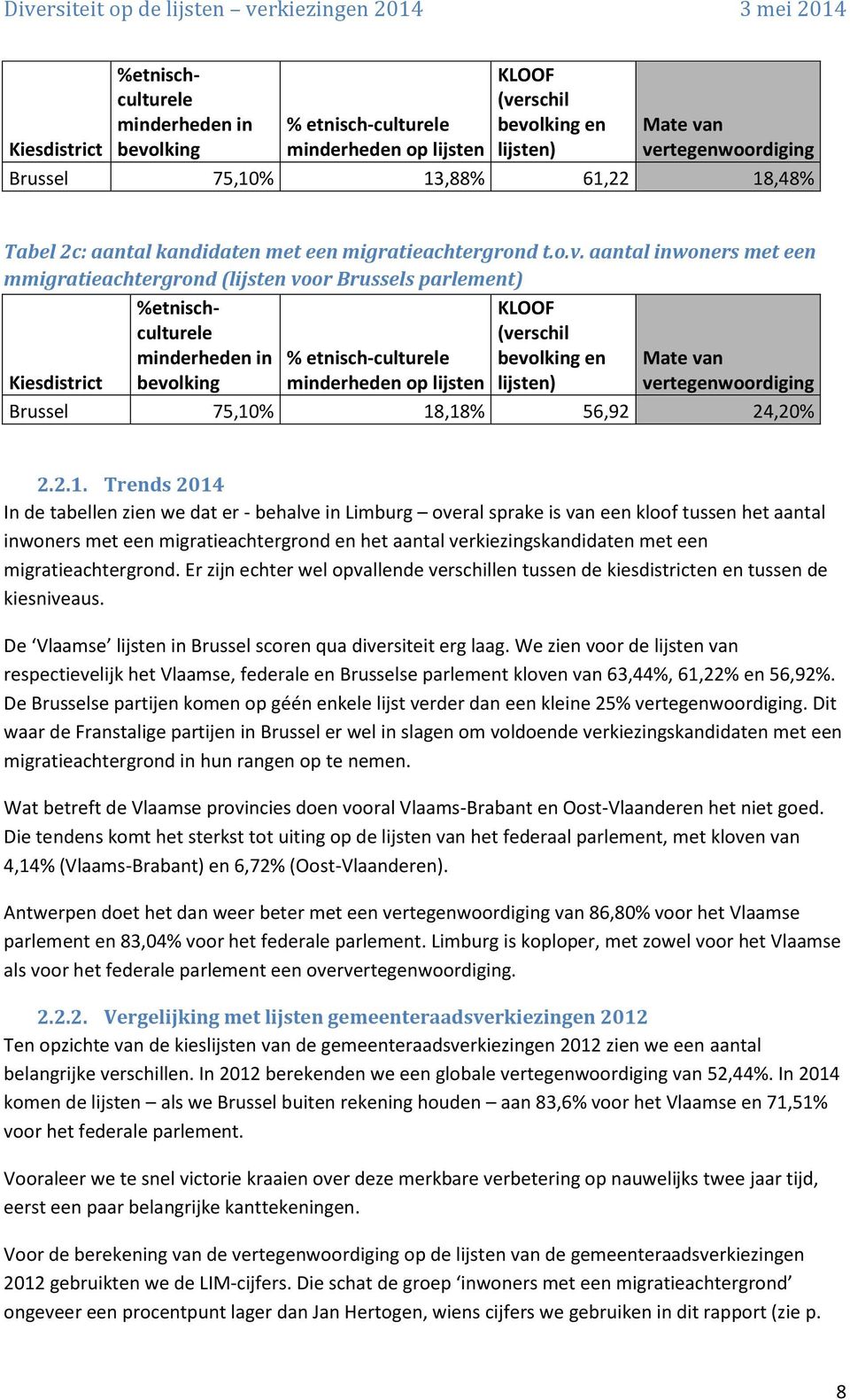 aantal inwoners met een mmigratieachtergrond (lijsten voor Brussels parlement) %etnischculturele minderheden in % etnisch-culturele KLOOF (verschil bevolking en Mate van Kiesdistrict bevolking