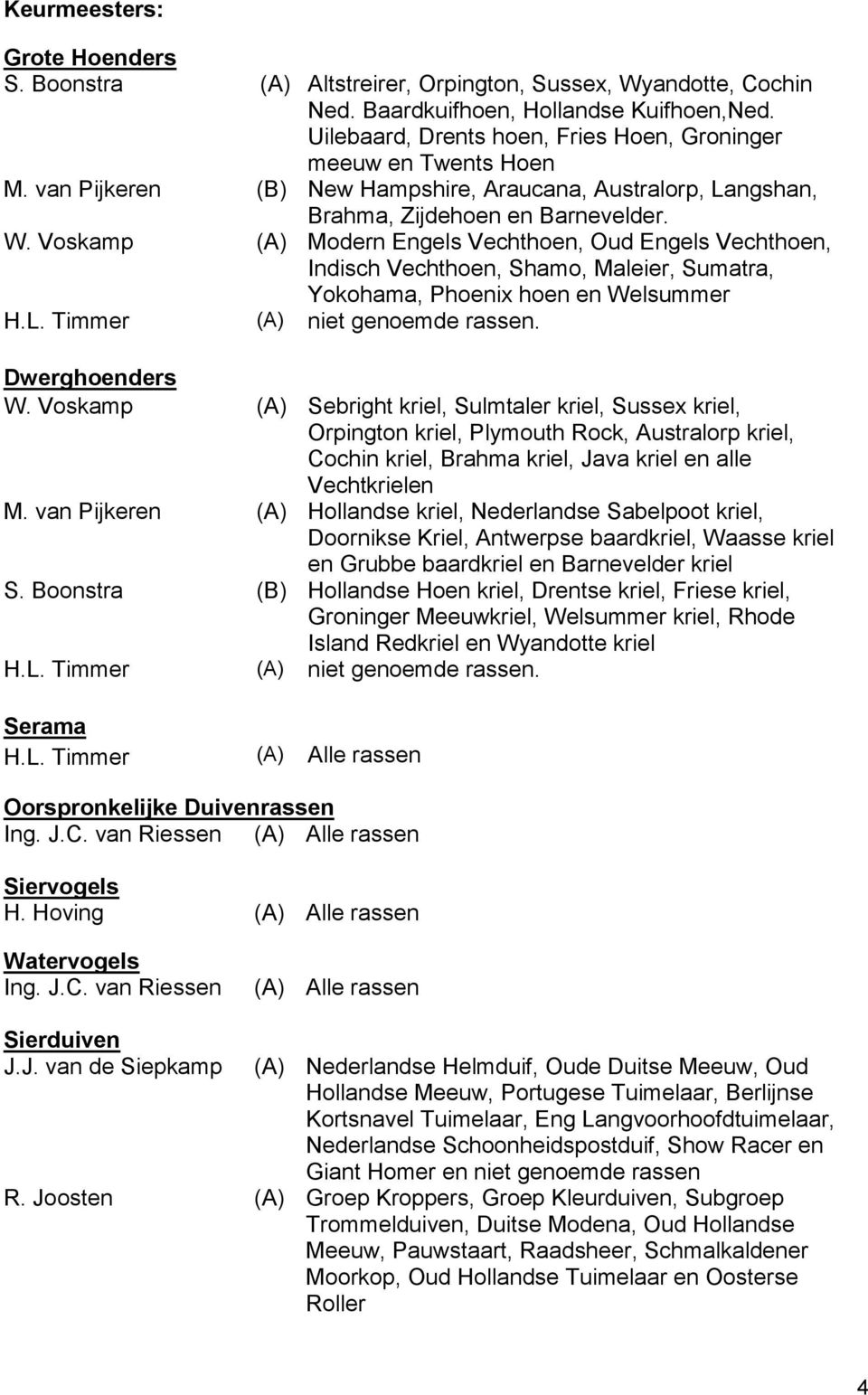 Voskamp (A) Modern Engels Vechthoen, Oud Engels Vechthoen, Indisch Vechthoen, Shamo, Maleier, Sumatra, Yokohama, Phoenix hoen en Welsummer H.L. Timmer (A) niet genoemde rassen. Dwerghoenders W.