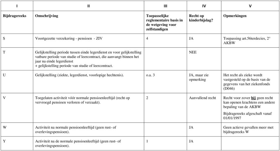 gelijkstelling periode van