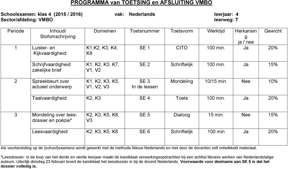 Ja 15% 2 Spreekbeurt over actueel onderwerp K1, K2, K3, K5, V1, V2, V3 SE 3 In de lessen Mondeling 10/15 min. Nee 10% Taalvaardigheid K2, K3 SE 4 Toets 100 min.