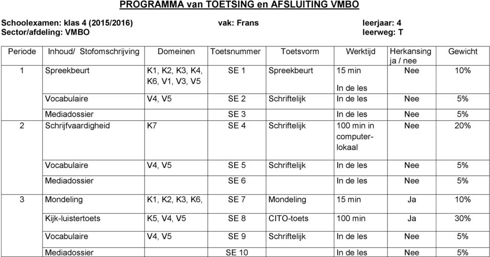 Schriftelijk 100 min in computerlokaal Nee 20% Vocabulaire V4, V5 SE 5 Schriftelijk In de les Nee 5% Mediadossier SE 6 In de les Nee 5% 3 Mondeling K1, K2, K3, K6,