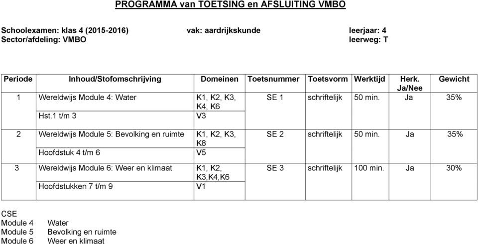 1 t/m 3 V3 2 Wereldwijs Module 5: Bevolking en ruimte K1, K2, K3, K8 Hoofdstuk 4 t/m 6 V5 3 Wereldwijs Module 6: Weer en klimaat