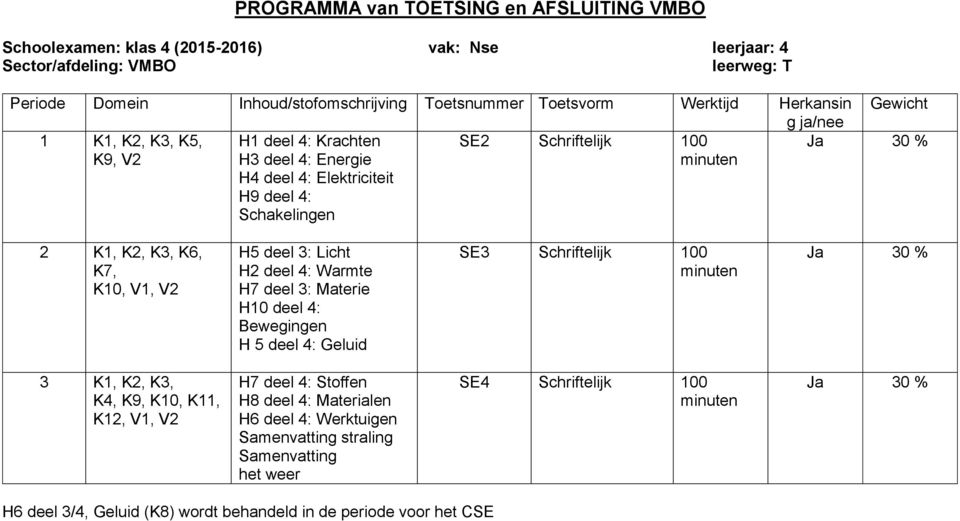 Warmte H7 deel 3: Materie H10 deel 4: Bewegingen H 5 deel 4: Geluid SE3 Schriftelijk 100 minuten Ja 30 % 3 K1, K2, K3, K4, K9, K10, K11, K12, V1, V2 H7 deel 4: Stoffen H8 deel