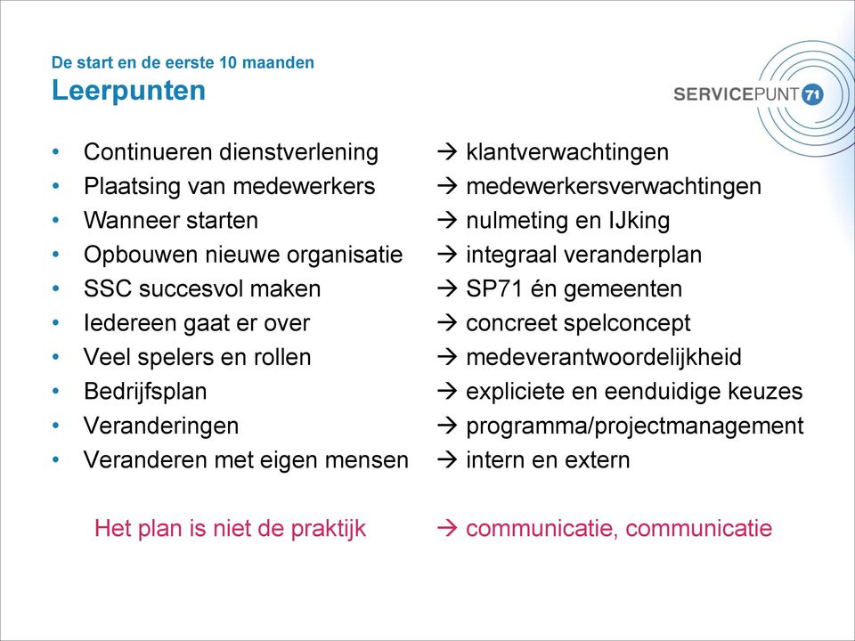 én gemeenten Iedereen gaat er over concreet spelconcept Veel spelers en rollen medeverantwoordelijkheid Bedrijfsplan expliciete en