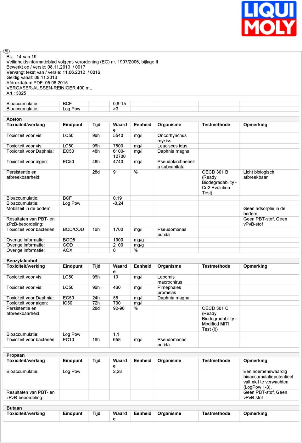 BCF 0,19 Bioaccumulai: Log Pow -0,24 Mobilii in d bodm: a subcapiaa 28d 91 % OECD 301 B (Rady Biodgradabiliy - Co2 Evoluion Ts) Rsulan van PBT- n zpzb-boordling: Toxicii voor bacriën: BOD/COD 16h