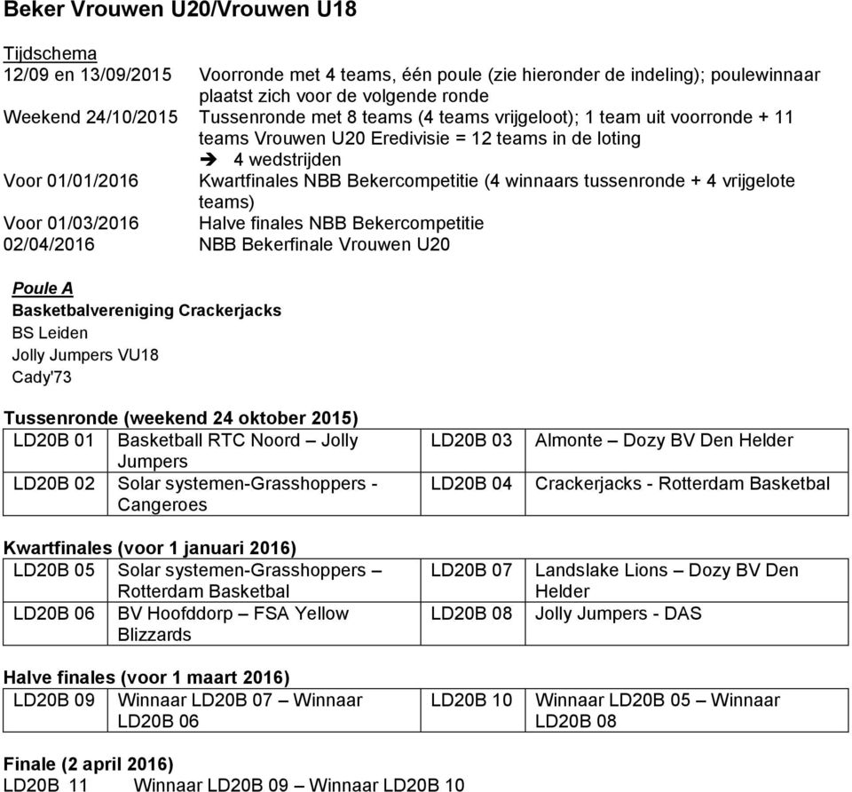 vrijgelote teams) Voor 01/03/2016 Halve finales NBB Bekercompetitie 02/04/2016 NBB Bekerfinale Vrouwen U20 Basketbalvereniging Crackerjacks BS Leiden Jolly Jumpers VU18 Cady'73 Tussenronde (weekend