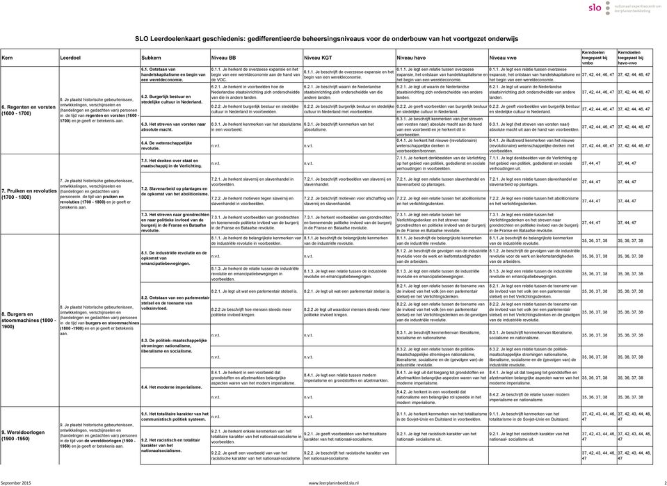 Het denken over staat en maatschappij in de Verlichting. 6.1.1. Je herkent de overzeese expansie en het begin van een wereldeconomie aan de hand van de VOC. 6.2.1. Je herkent in voorbeelden hoe de Nederlandse staatsinrichting zich onderscheidde van die in andere landen.