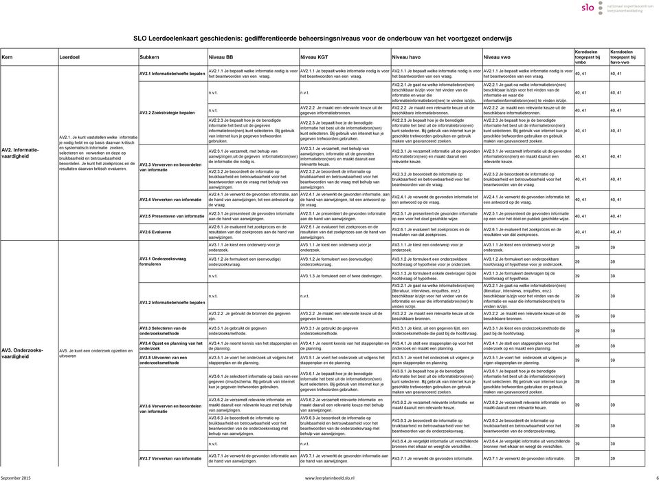 1. Je kunt vaststellen welke informatie je nodig hebt en op basis daarvan kritisch en systematisch informatie zoeken, selecteren en verwerken en deze op bruikbaarheid en betrouwbaarheid beoordelen.