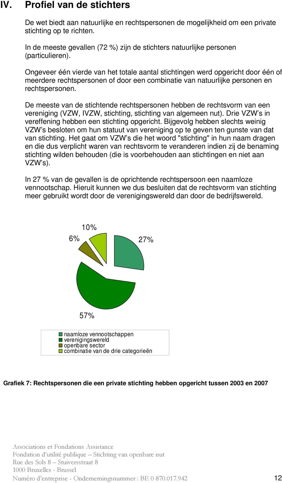 Ongeveer één vierde van het totale aantal stichtingen werd opgericht door één of meerdere rechtspersonen of door een combinatie van natuurlijke personen en rechtspersonen.