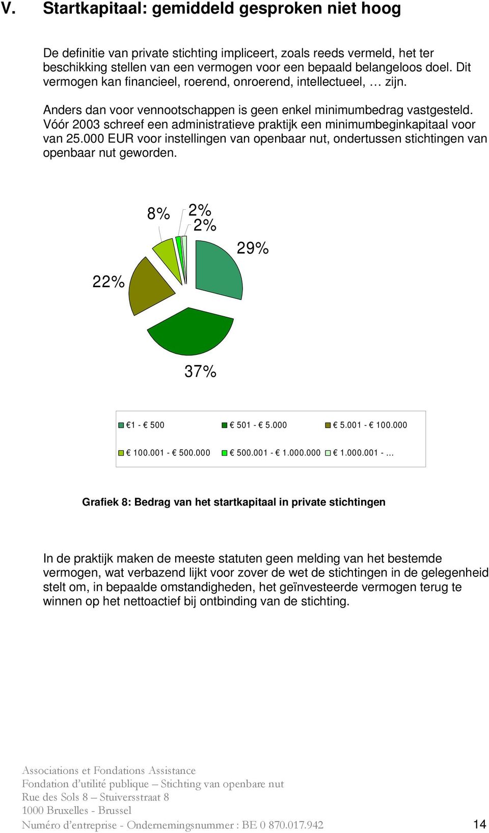 Vóór 2003 schreef een administratieve praktijk een minimumbeginkapitaal voor van 25.000 EUR voor instellingen van openbaar nut, ondertussen stichtingen van openbaar nut geworden.