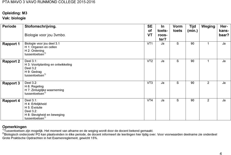 1: H 4: Erfelijkheid H 5: Evolutie Deel 3.: H 8: tevigheid en beweging tussenen 1) E rooster? 1 1 1 3 4 Opmerkingen 1) Tussenen zijn mogelijk.