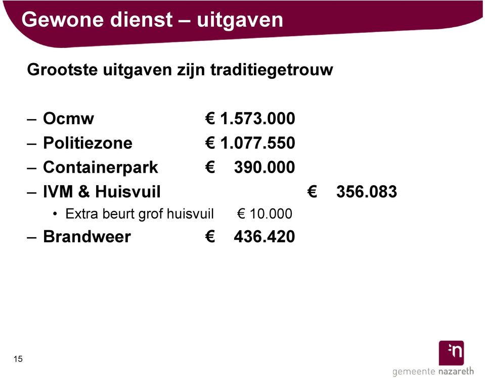 550 Containerpark 390.000 IVM & Huisvuil 356.