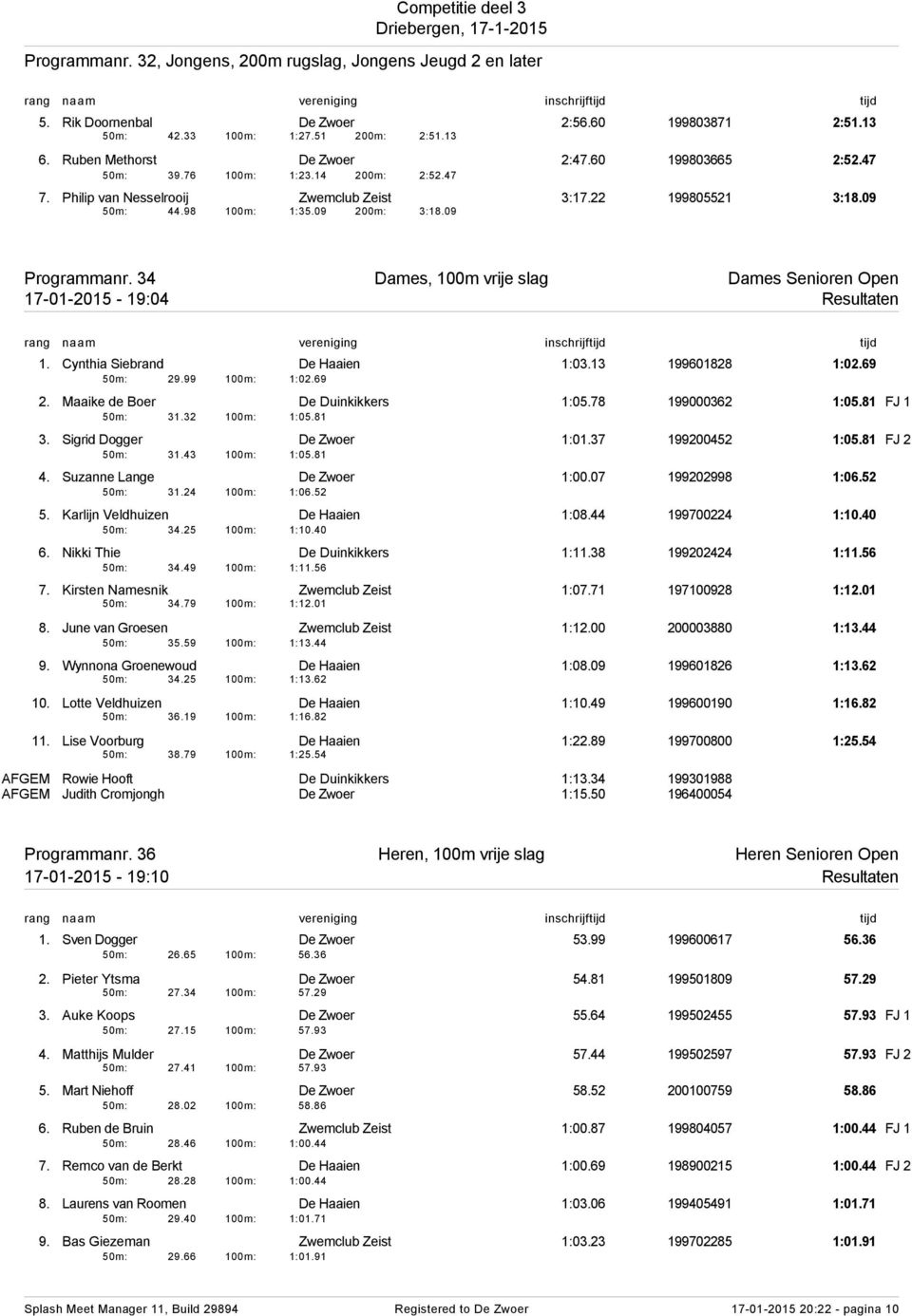 34 Dames, 100m vrije slag Dames Senioren Open 17-01-2015-19:04 Resultaten 1. Cynthia Siebrand De Haaien 1:03.13 199601828 1:02.69 50m: 29.99 100m: 1:02.69 2. Maaike de Boer De Duinkikkers 1:05.