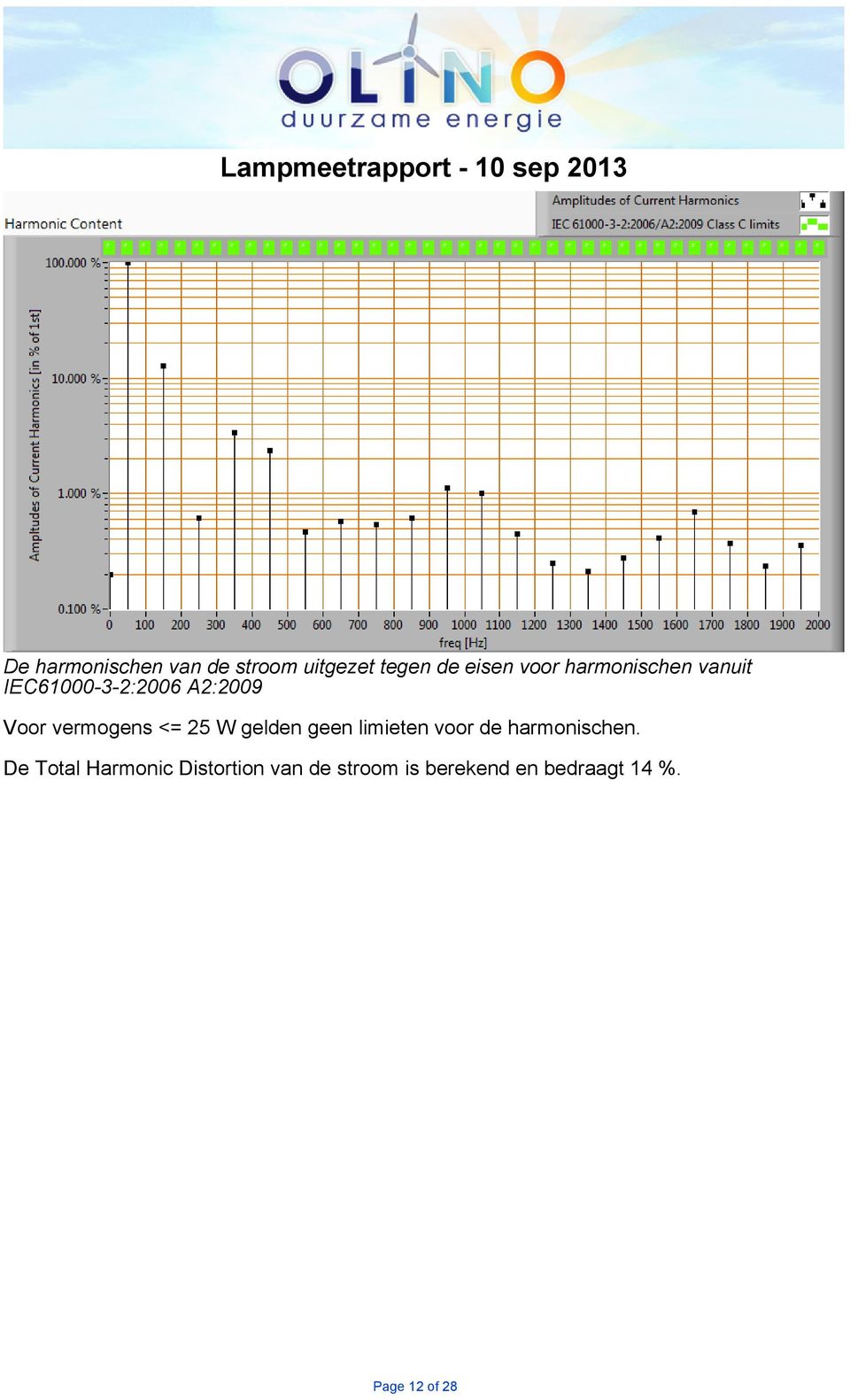 25 W gelden geen limieten voor de harmonischen De Total
