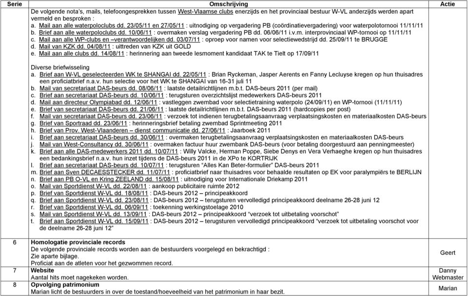 10/06/11 : overmaken verslag vergadering PB dd. 06/06/11 i.v.m. interprovinciaal WP-tornooi op 11/11/11 c. Mail aan alle WP-clubs en verantwoordelijken dd.