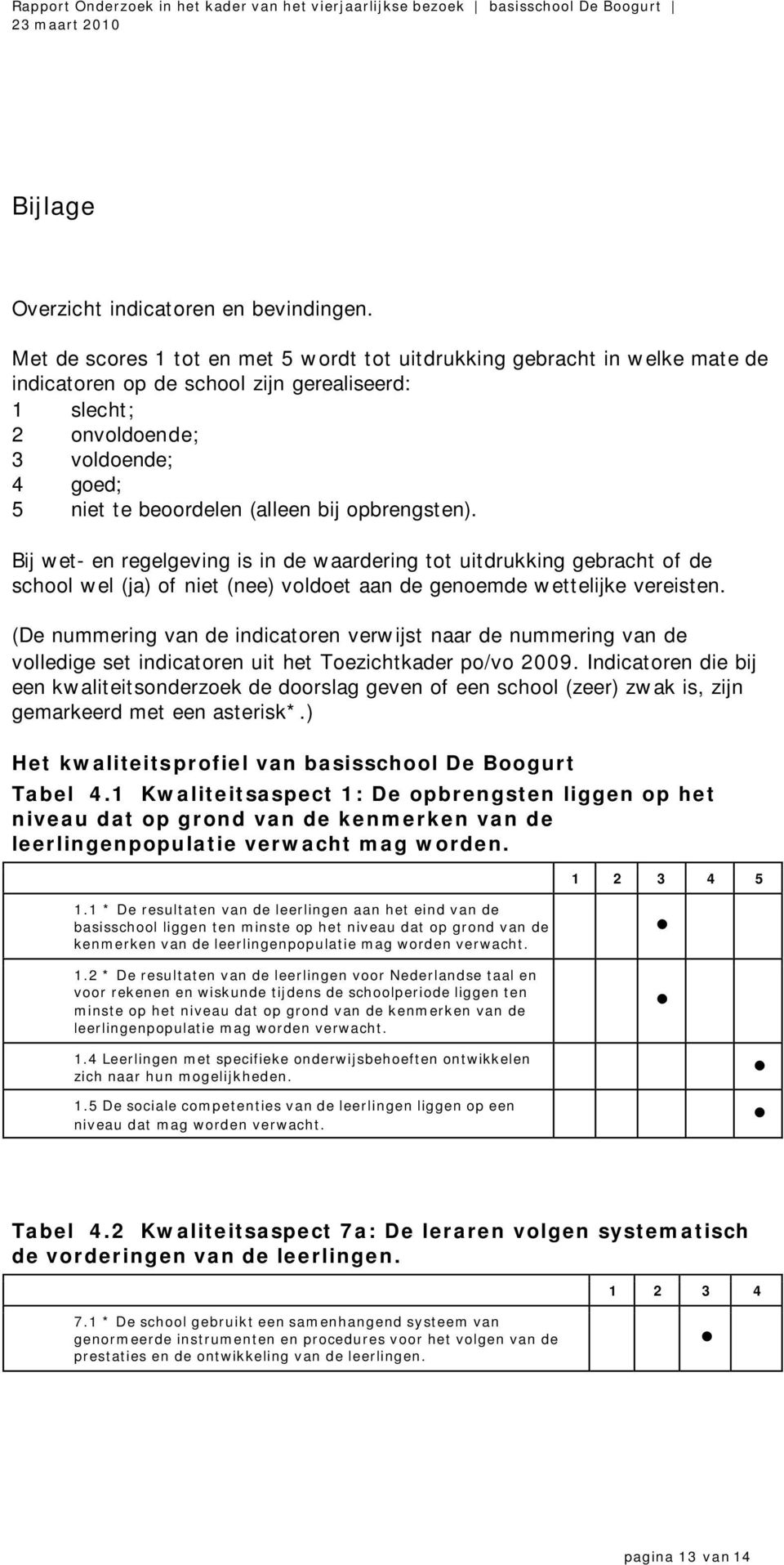 opbrengsten). Bij wet- en regelgeving is in de waardering tot uitdrukking gebracht of de school wel (ja) of niet (nee) voldoet aan de genoemde wettelijke vereisten.