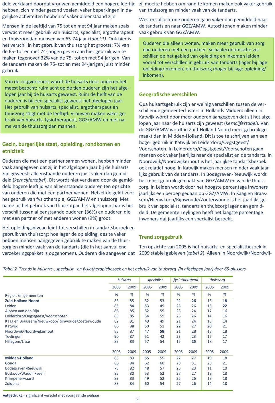 Ook hier is het verschil in het gebruik van thuiszorg het grootst: % van de - tot en met 4-jarigen geven aan hier gebruik van te maken tegenover 32% van de - tot en met 4-jarigen.