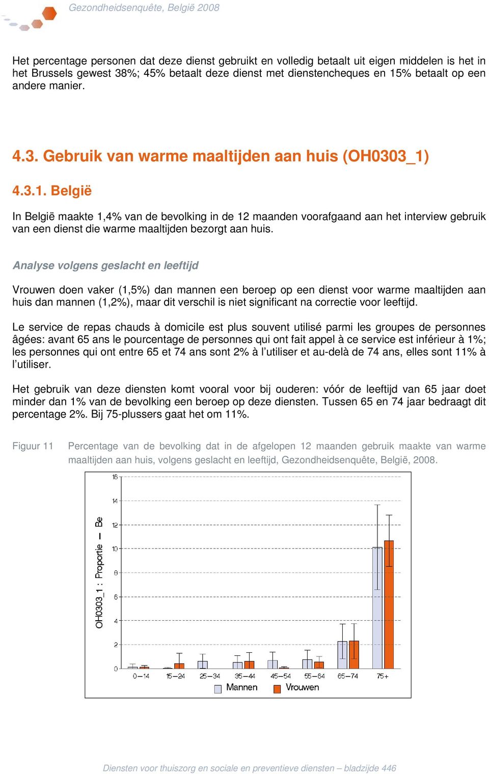 4.3.1. België In België maakte 1,4 van de bevolking in de 12 maanden voorafgaand aan het interview gebruik van een dienst die warme maaltijden bezorgt aan huis.