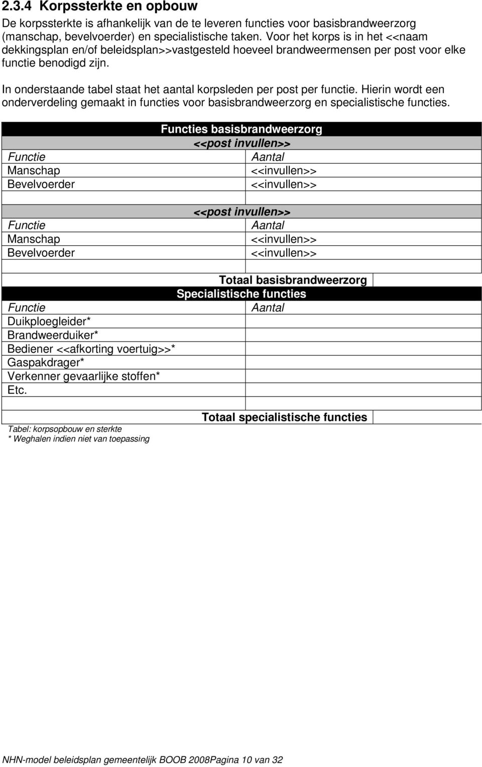 In onderstaande tabel staat het aantal korpsleden per post per functie. Hierin wordt een onderverdeling gemaakt in functies voor basisbrandweerzorg en specialistische functies.
