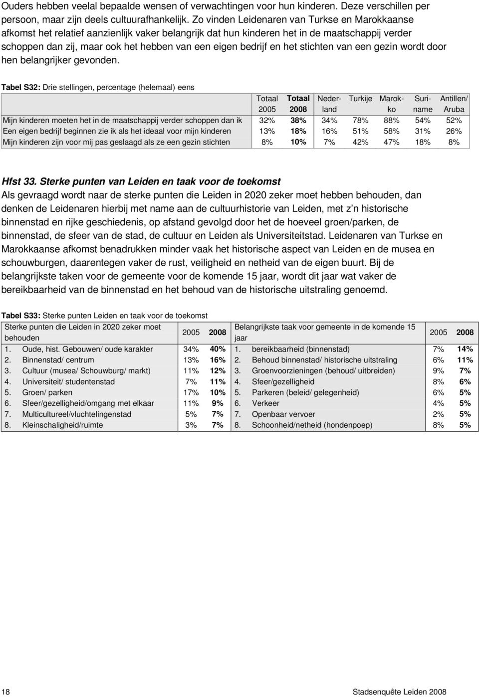 bedrijf en het stichten van een gezin wordt door hen belangrijker gevonden.