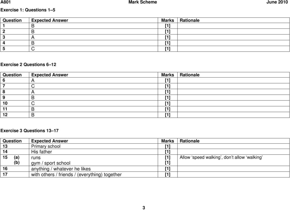 Question xpected Answer Marks Rationale 13 Primary school [1] 14 His father [1] 15 (a) runs [1] Allow speed walking, don t