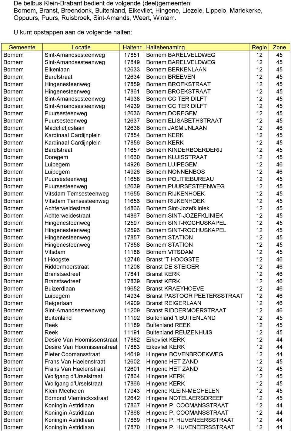 U kunt opstappen aan de volgende halten: Gemeente Locatie Haltenr Haltebenaming Regio Zone Bornem Sint-Amandsesteenweg 17851 Bornem BARELVELDWEG 12 45 Bornem Sint-Amandsesteenweg 17849 Bornem