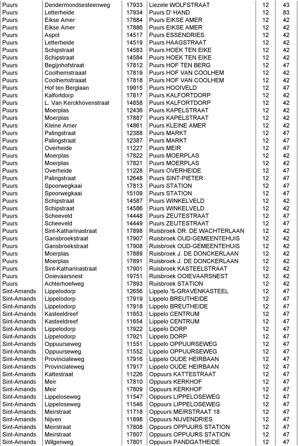 Begijnhofstraat 17812 Puurs HOF TEN BERG 12 47 Puurs Coolhemstraaat 17819 Puurs HOF VAN COOLHEM 12 42 Puurs Coolhemstraaat 17818 Puurs HOF VAN COOLHEM 12 42 Puurs Hof ten Berglaan 19915 Puurs