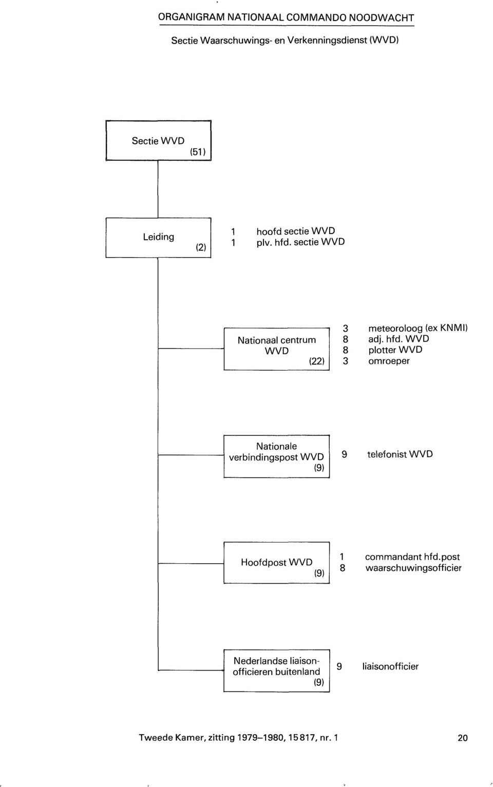 sectie WVD Nationaal centrum WVD (22) 3 8 8 3 meteoroloog (ex KNMI) adj. hfd.